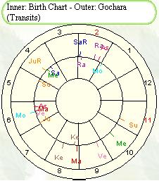 Chart Analysis Animated Transits